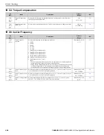 Preview for 606 page of YASKAWA H6B1A002 Technical Reference