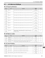 Preview for 607 page of YASKAWA H6B1A002 Technical Reference