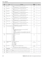 Preview for 612 page of YASKAWA H6B1A002 Technical Reference