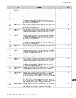 Preview for 613 page of YASKAWA H6B1A002 Technical Reference