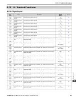 Preview for 615 page of YASKAWA H6B1A002 Technical Reference