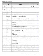 Preview for 616 page of YASKAWA H6B1A002 Technical Reference