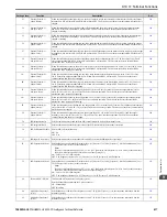 Preview for 617 page of YASKAWA H6B1A002 Technical Reference