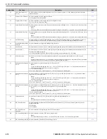 Preview for 618 page of YASKAWA H6B1A002 Technical Reference