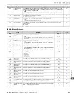 Preview for 619 page of YASKAWA H6B1A002 Technical Reference