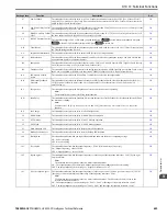 Preview for 623 page of YASKAWA H6B1A002 Technical Reference