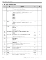 Preview for 630 page of YASKAWA H6B1A002 Technical Reference