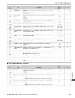 Preview for 631 page of YASKAWA H6B1A002 Technical Reference