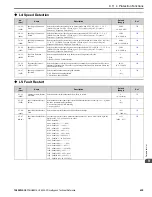 Preview for 635 page of YASKAWA H6B1A002 Technical Reference