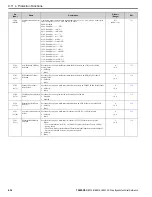 Preview for 636 page of YASKAWA H6B1A002 Technical Reference