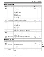 Preview for 637 page of YASKAWA H6B1A002 Technical Reference