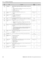 Preview for 638 page of YASKAWA H6B1A002 Technical Reference