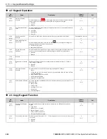 Preview for 644 page of YASKAWA H6B1A002 Technical Reference