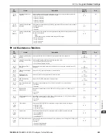 Preview for 645 page of YASKAWA H6B1A002 Technical Reference