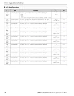 Preview for 646 page of YASKAWA H6B1A002 Technical Reference