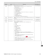 Preview for 679 page of YASKAWA H6B1A002 Technical Reference