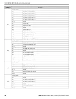 Preview for 760 page of YASKAWA H6B1A002 Technical Reference