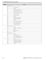 Preview for 762 page of YASKAWA H6B1A002 Technical Reference