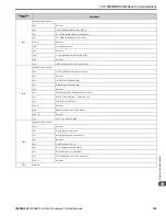 Preview for 763 page of YASKAWA H6B1A002 Technical Reference