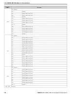 Preview for 764 page of YASKAWA H6B1A002 Technical Reference