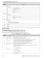 Preview for 766 page of YASKAWA H6B1A002 Technical Reference