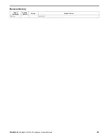 Preview for 793 page of YASKAWA H6B1A002 Technical Reference