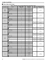 Preview for 92 page of YASKAWA iQpump1000 Quick Start Manual