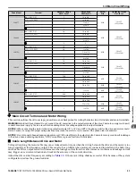 Preview for 93 page of YASKAWA iQpump1000 Quick Start Manual