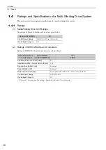 Preview for 29 page of YASKAWA JUSP-MD D01A Series User Manual