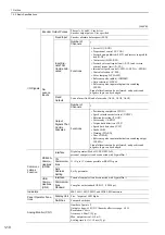 Preview for 31 page of YASKAWA JUSP-MD D01A Series User Manual