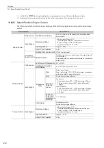 Preview for 33 page of YASKAWA JUSP-MD D01A Series User Manual