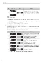 Preview for 45 page of YASKAWA JUSP-MD D01A Series User Manual