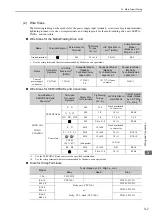 Preview for 53 page of YASKAWA JUSP-MD D01A Series User Manual