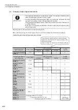 Preview for 72 page of YASKAWA JUSP-MD D01A Series User Manual