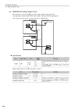 Preview for 80 page of YASKAWA JUSP-MD D01A Series User Manual