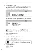 Preview for 88 page of YASKAWA JUSP-MD D01A Series User Manual