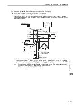 Preview for 91 page of YASKAWA JUSP-MD D01A Series User Manual