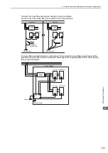 Preview for 97 page of YASKAWA JUSP-MD D01A Series User Manual