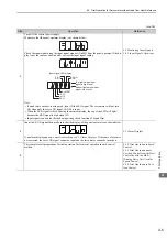 Preview for 103 page of YASKAWA JUSP-MD D01A Series User Manual