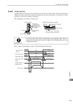 Preview for 117 page of YASKAWA JUSP-MD D01A Series User Manual