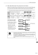 Preview for 121 page of YASKAWA JUSP-MD D01A Series User Manual