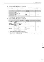 Preview for 123 page of YASKAWA JUSP-MD D01A Series User Manual