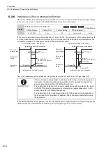 Preview for 124 page of YASKAWA JUSP-MD D01A Series User Manual