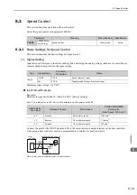 Preview for 127 page of YASKAWA JUSP-MD D01A Series User Manual