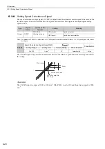 Preview for 136 page of YASKAWA JUSP-MD D01A Series User Manual