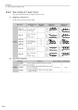 Preview for 138 page of YASKAWA JUSP-MD D01A Series User Manual