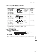 Preview for 141 page of YASKAWA JUSP-MD D01A Series User Manual