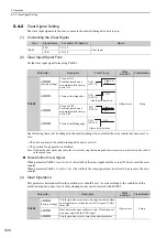 Preview for 142 page of YASKAWA JUSP-MD D01A Series User Manual