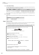 Preview for 144 page of YASKAWA JUSP-MD D01A Series User Manual