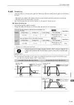 Preview for 147 page of YASKAWA JUSP-MD D01A Series User Manual